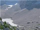 Češka koča-Ledine-Ledinski Vrh Tu je bil nekoč ledenik na Ledinah